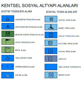 İmar Planını Nasıl Okumalıyız?