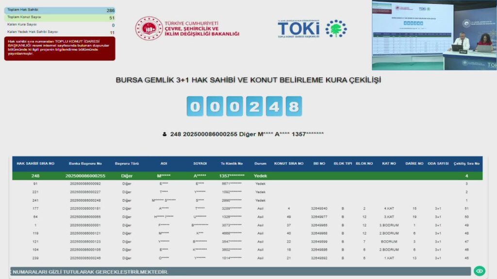 BURSA GEMLİK KONUT BELİRLEME KURASI