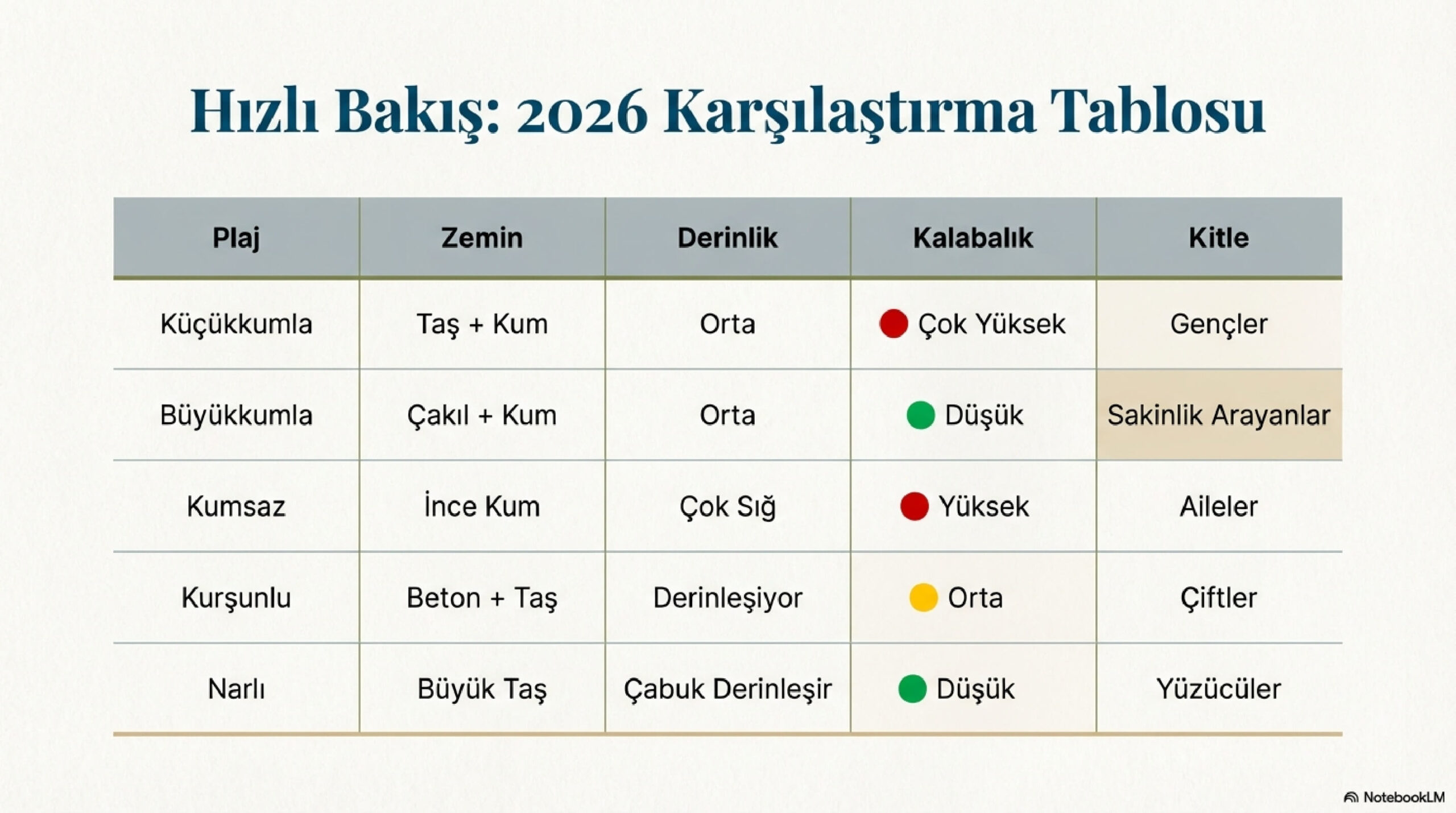Gemlik Plajları 2026 – Tam Karşılaştırmalı Rehber 6 Benim Tavsiyem