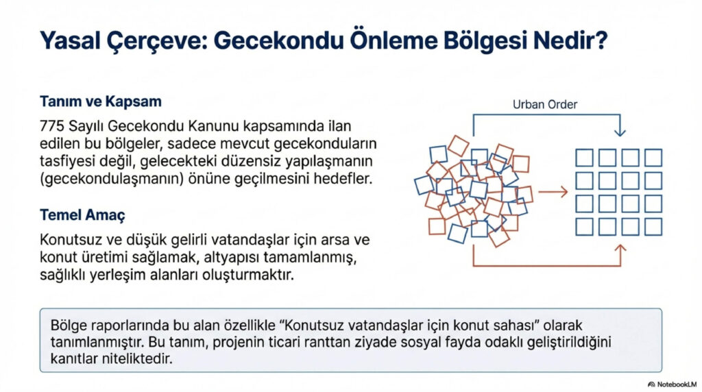 Bursa Gemlik Kentsel Donusum Analizi page 0003