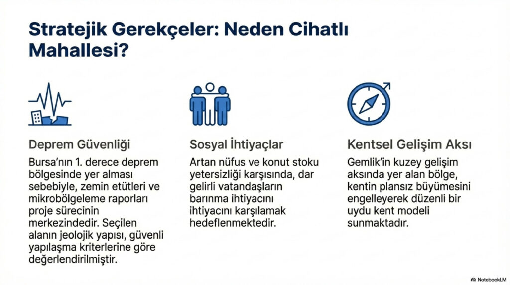 Bursa Gemlik Kentsel Donusum Analizi page 0004