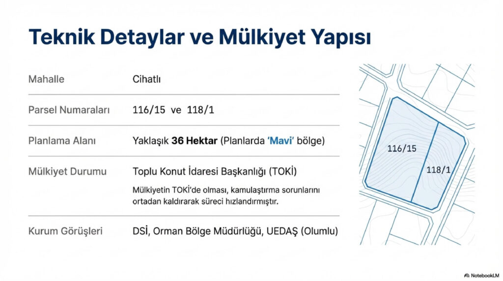 Bursa Gemlik Kentsel Donusum Analizi page 0006