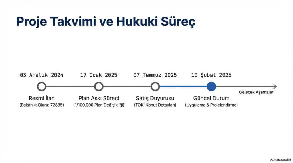 Bursa Gemlik Kentsel Donusum Analizi page 0007
