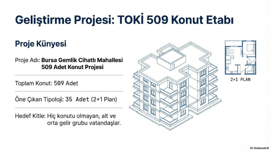 Bursa Gemlik Kentsel Donusum Analizi page 0008