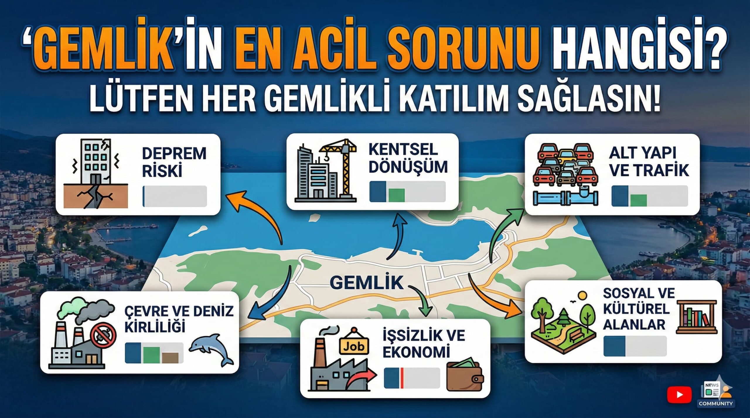 Gemlik'in En Acil Sorunları Açıklandı 5 Gemlik’te sizce çözülmesi gereken en acil sorun hangisidir