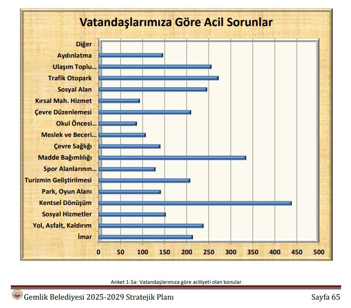 vatandaşlarımıza göre vatandaslarimiza gore